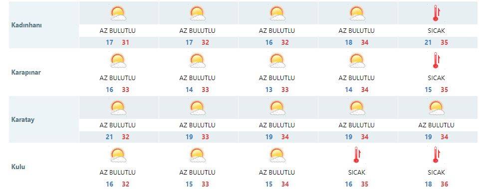 Konya’da hava sıcak! Daha da sıcak olacak 14